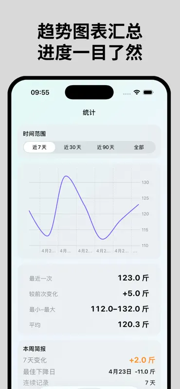 体重日记 - 体重记录减肥健身轻断食管理软件 screenshot 2 of 3