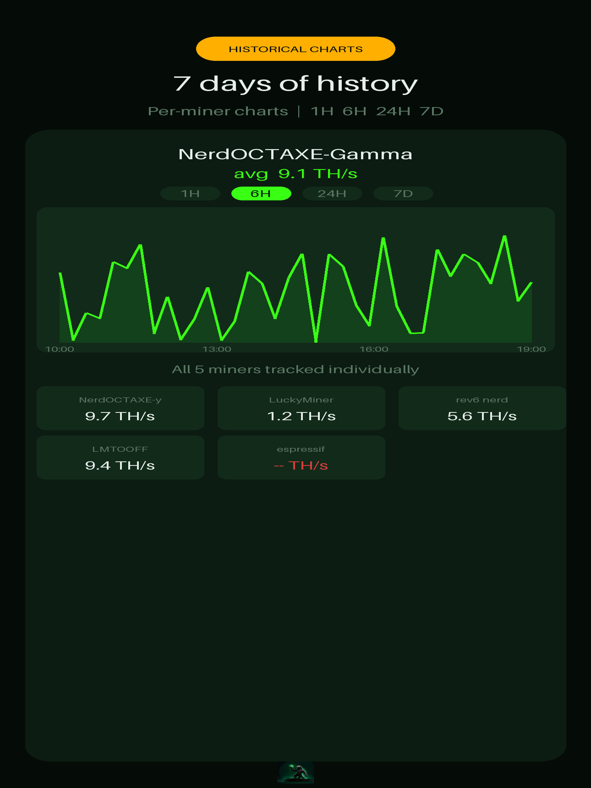 Kratos - Mining monitor