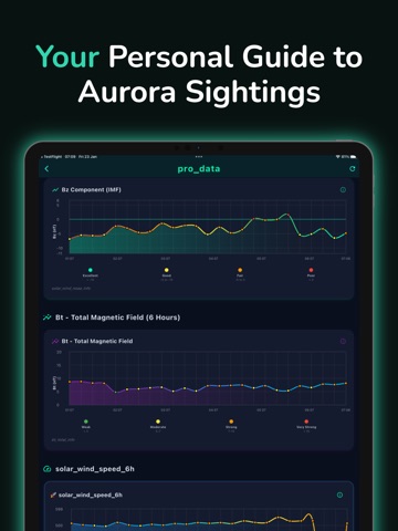 Aurora Vision iPad screenshot 1
