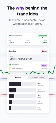 Edge Hound: Investing Research screenshot