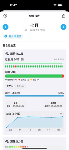 服药管家: 吃药提醒 screenshot