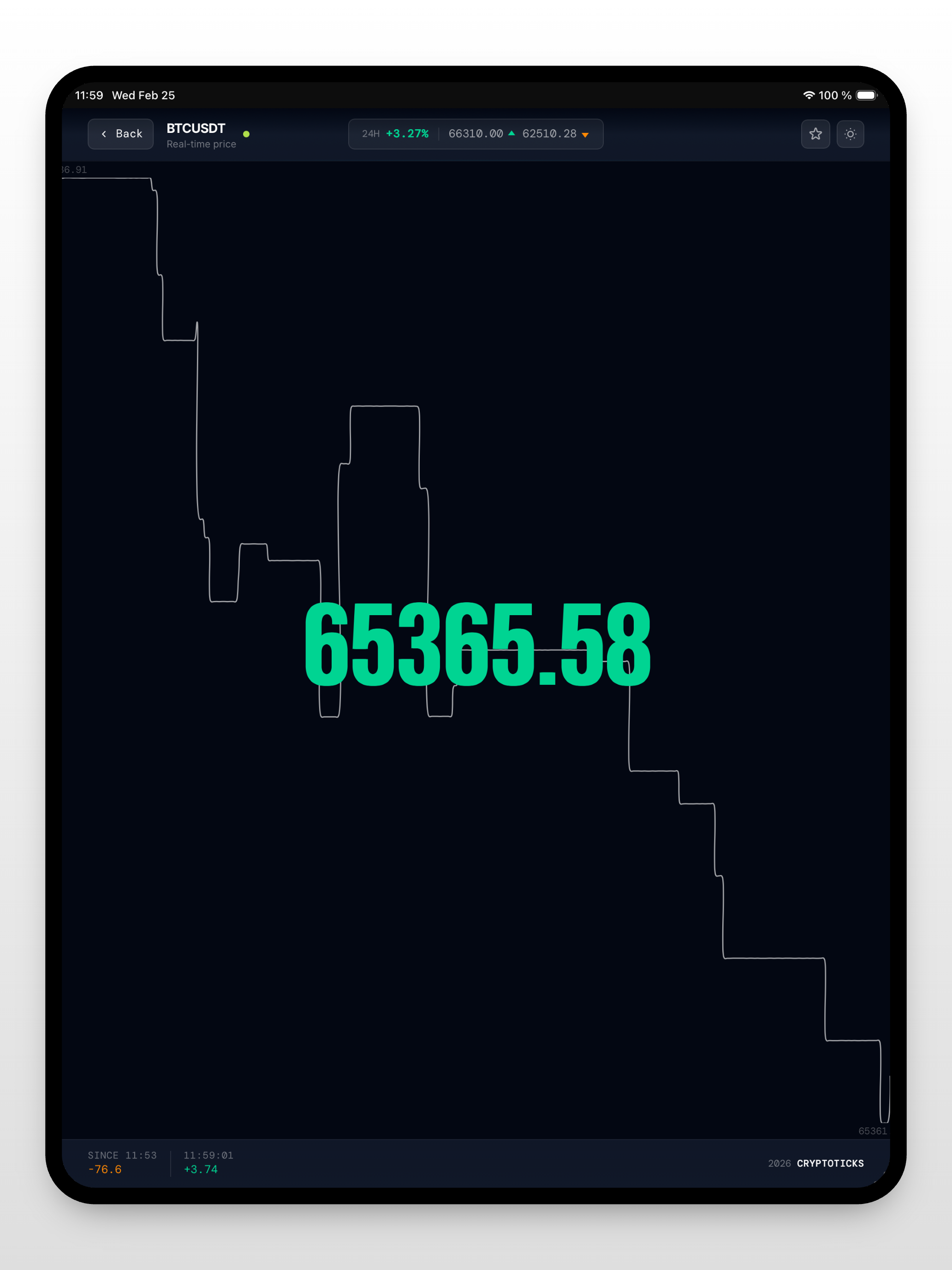 CryptoTicks live crypto charts