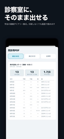 めまい日記 - 頭痛・片頭痛の記録と気圧予報 のスクリーンショット