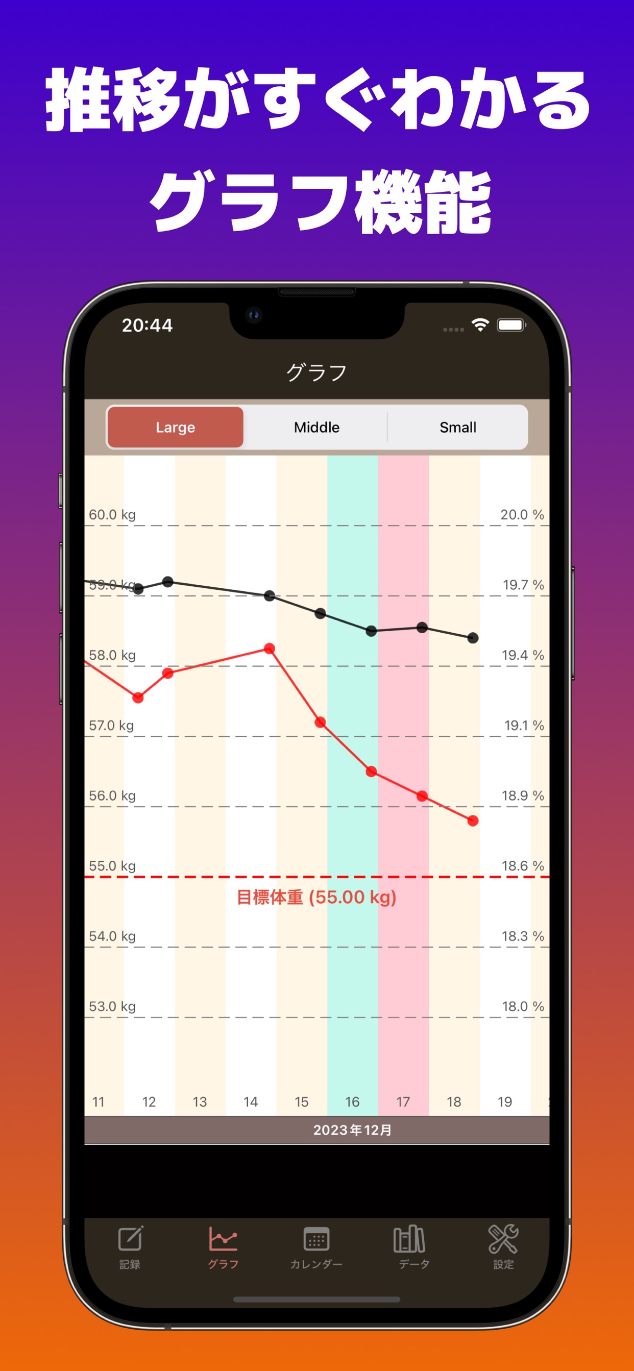 推移がすぐわかるグラフ機能