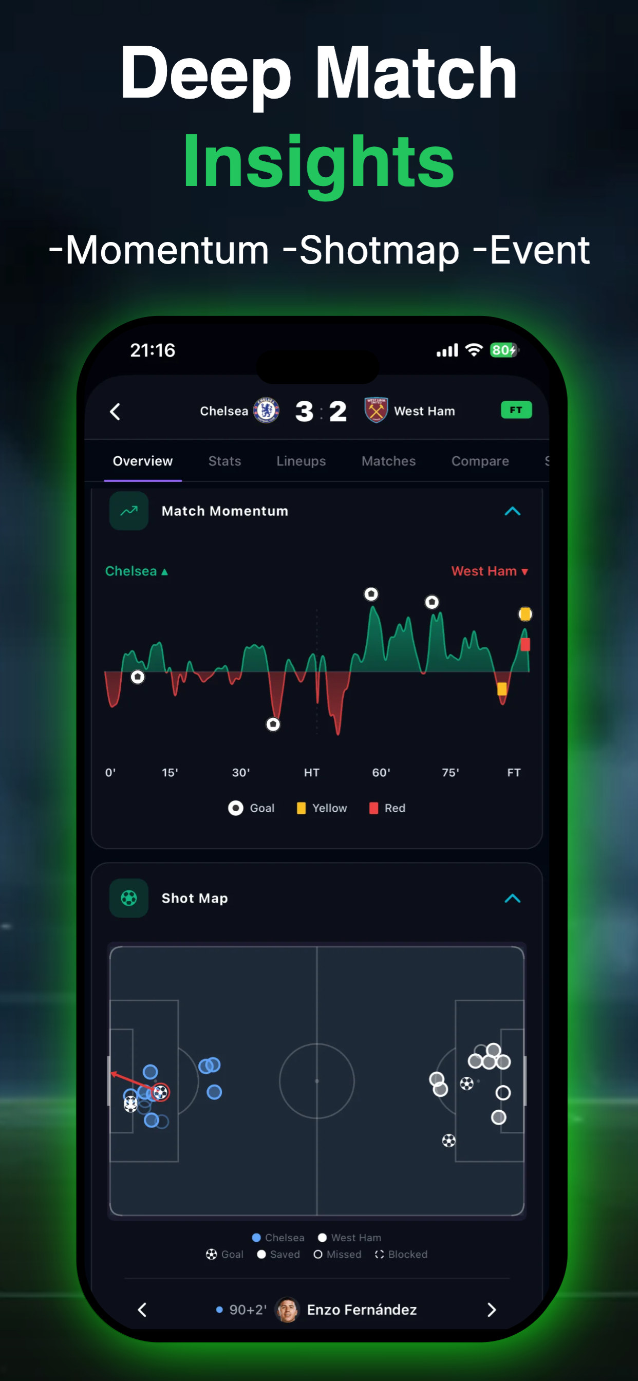 ScoreLab: Soccer Predictions