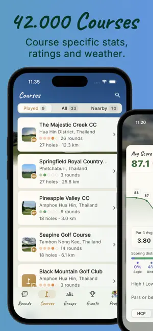 Cardie Golf: AI Scorecards screenshot 4