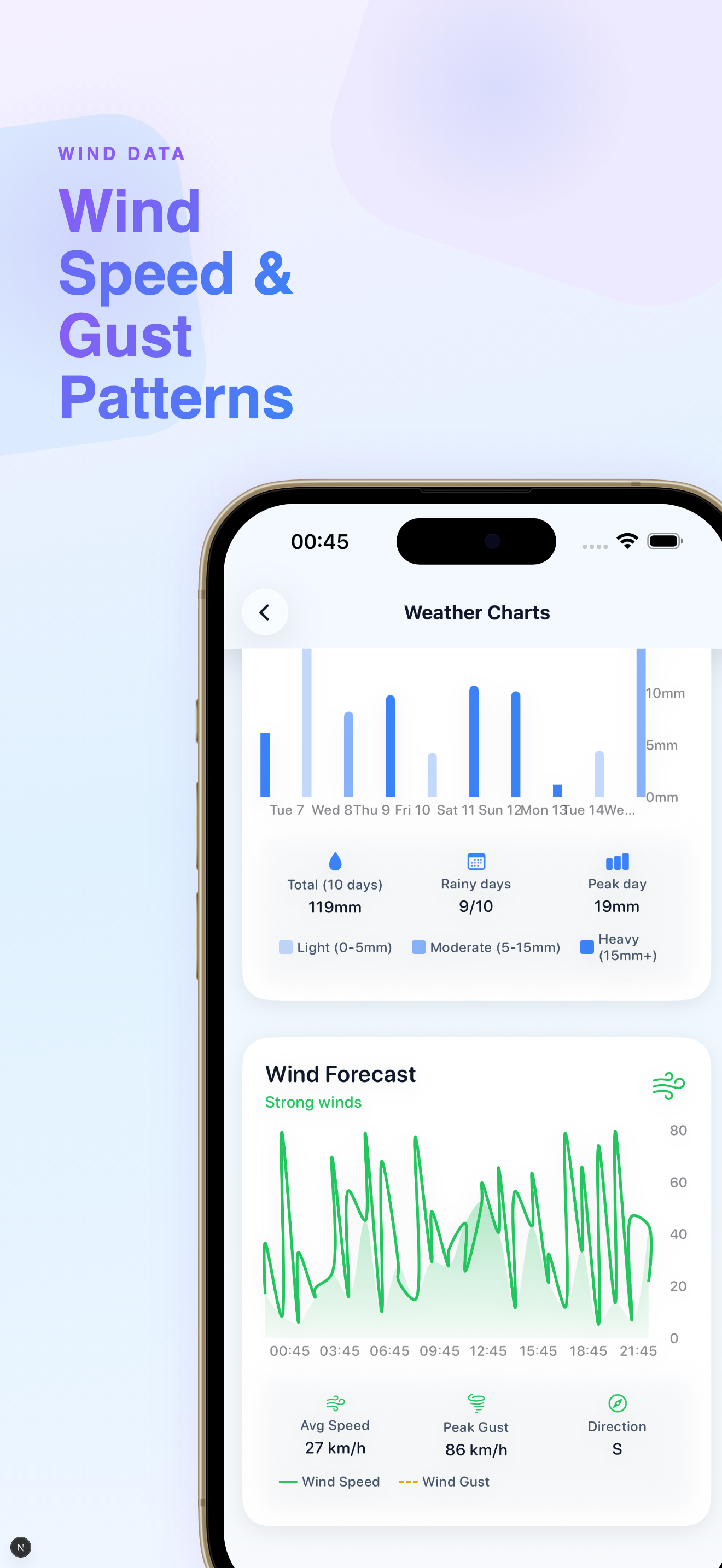 Weather Forecast & Radar - AQI
