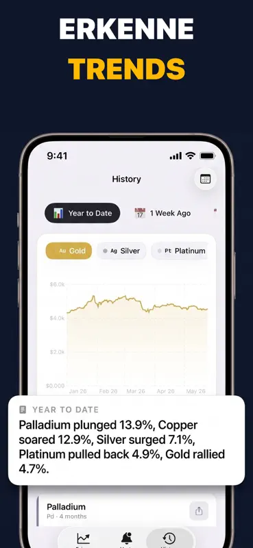 Goldpreis & Silberpreis Heute screenshot 5 of 6