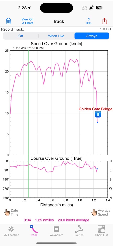 iSailGPS : NOAA USA RNC Charts - App de Navegación | MWM