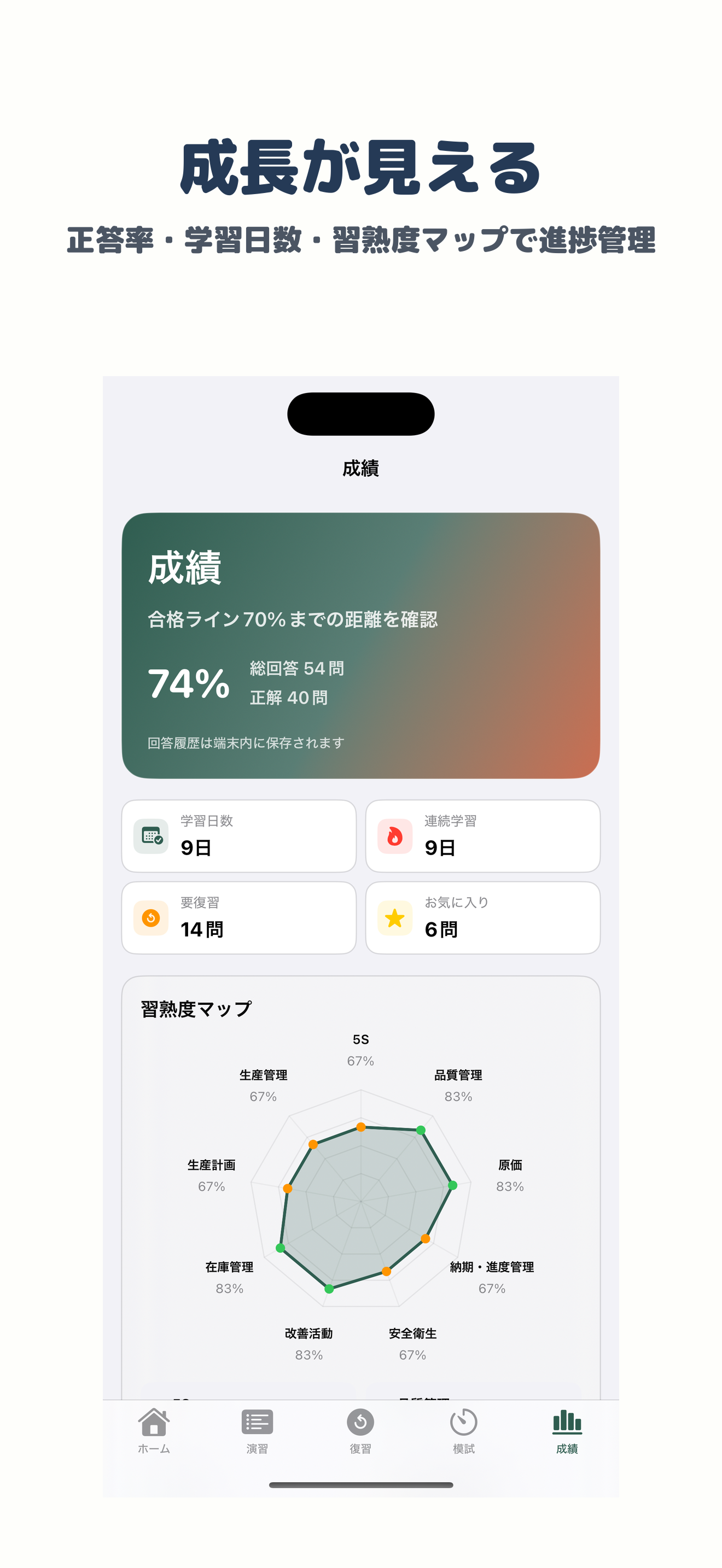 生産マイスター検定試験 3級 | 2026年対策問題 screenshot 5