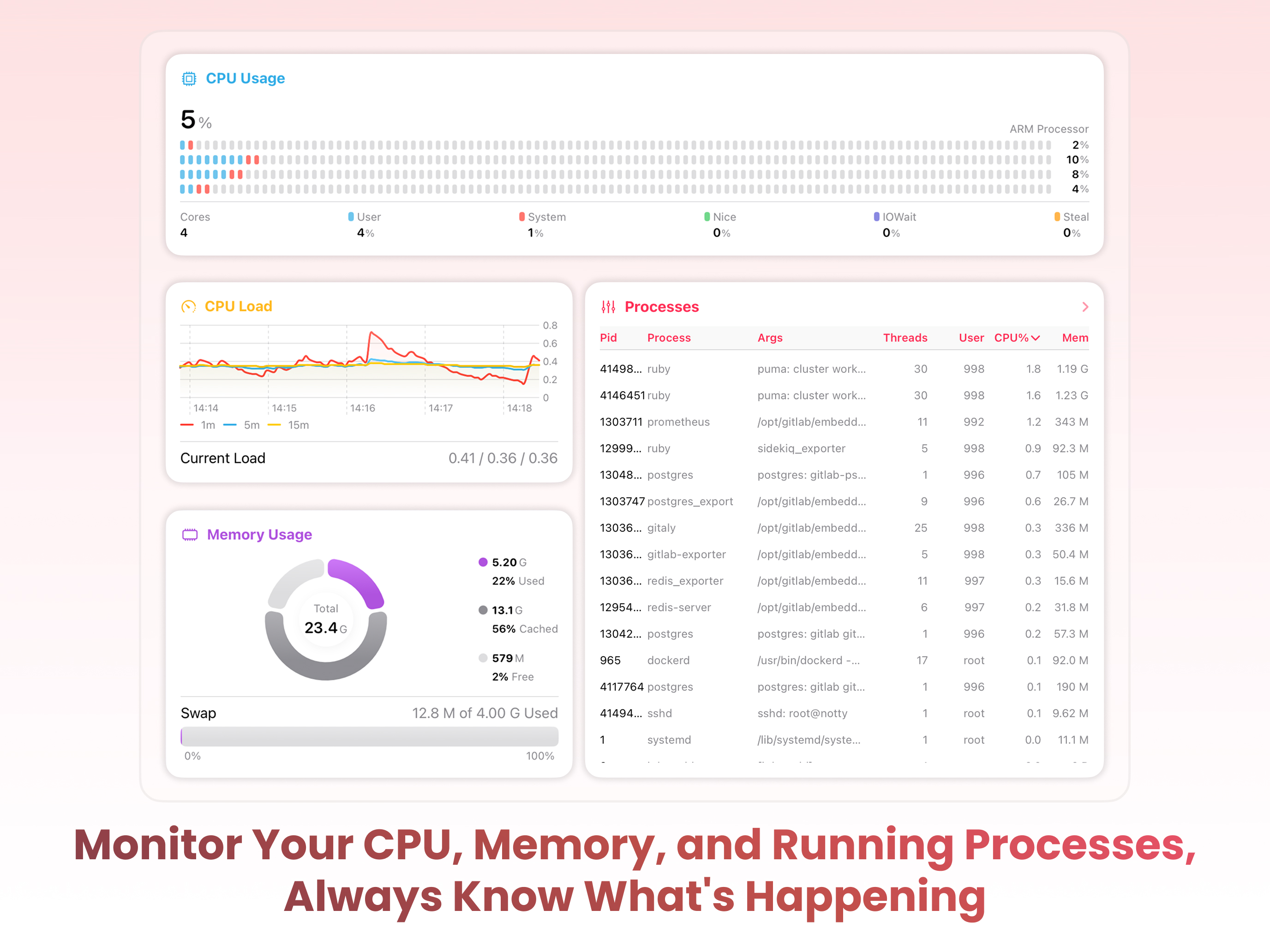 SwiftServer - Monitoring & SSH