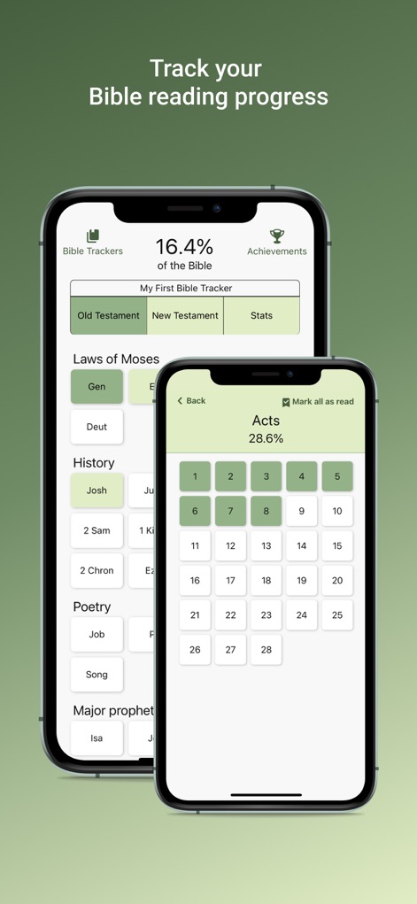 My Bible Tracker - Productivity App | MWM