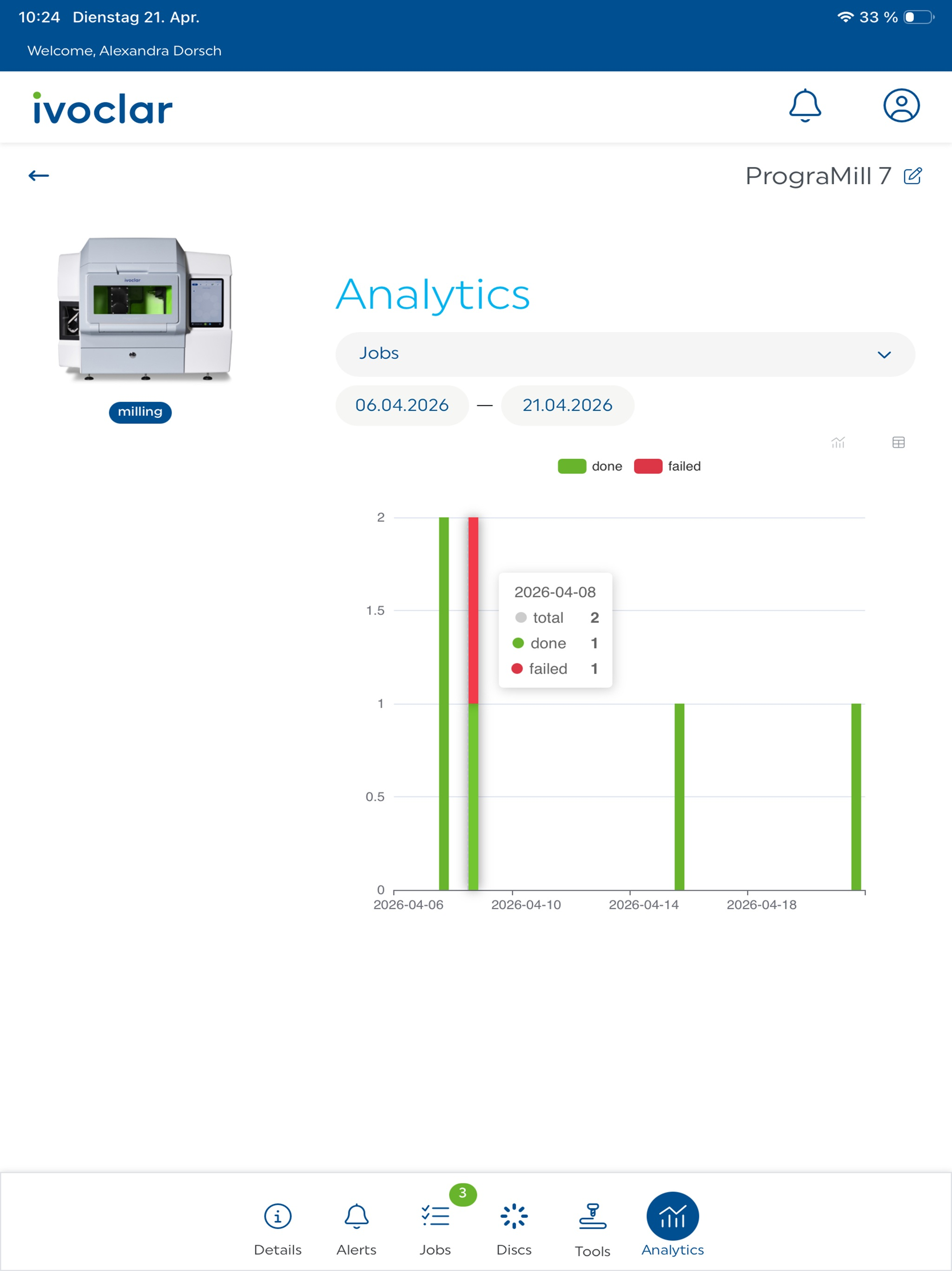 Ivoclar Monitoring