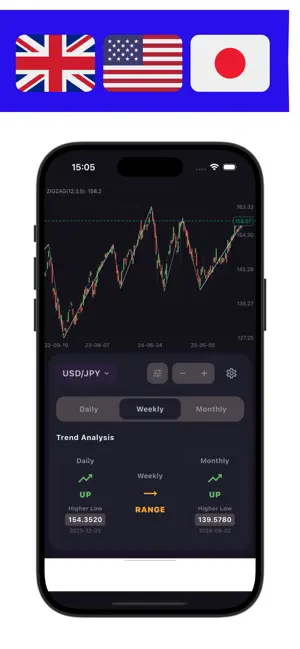 Forex Trading Trend Analyzer screenshot 3