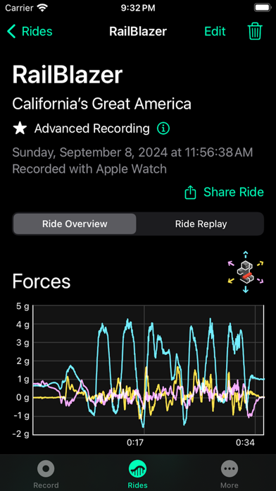 Screenshot #1 pour Ride Forces