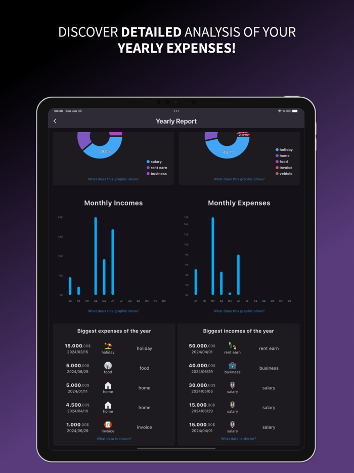 SmartBudget Expense Management