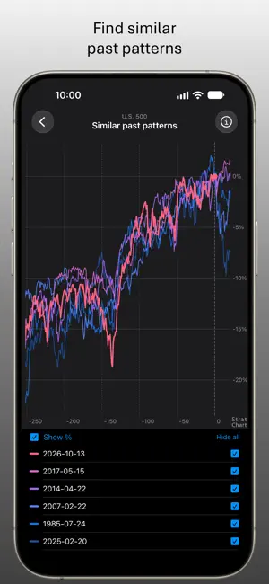 StratChart screenshot 3