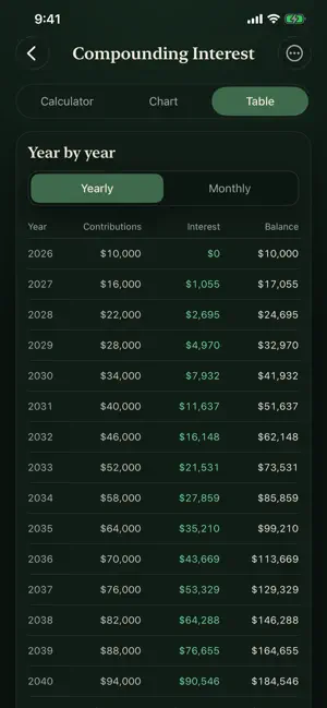 Compoundly - Interest screenshot 1