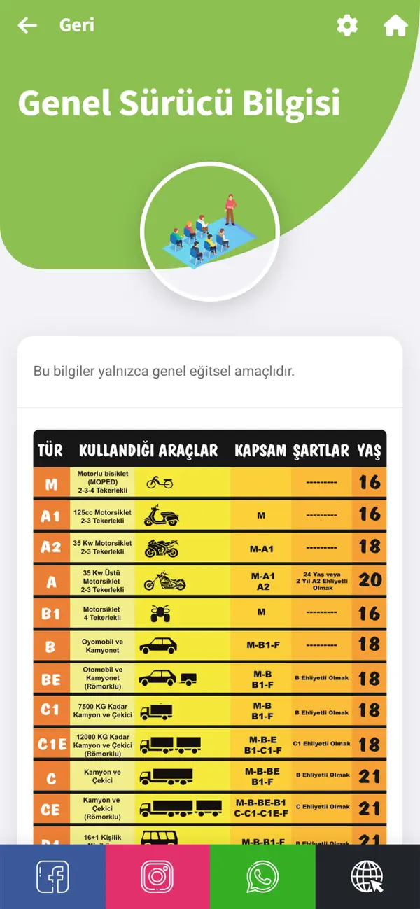 Screenshot #2 pour Enkay Sürücü Kursu