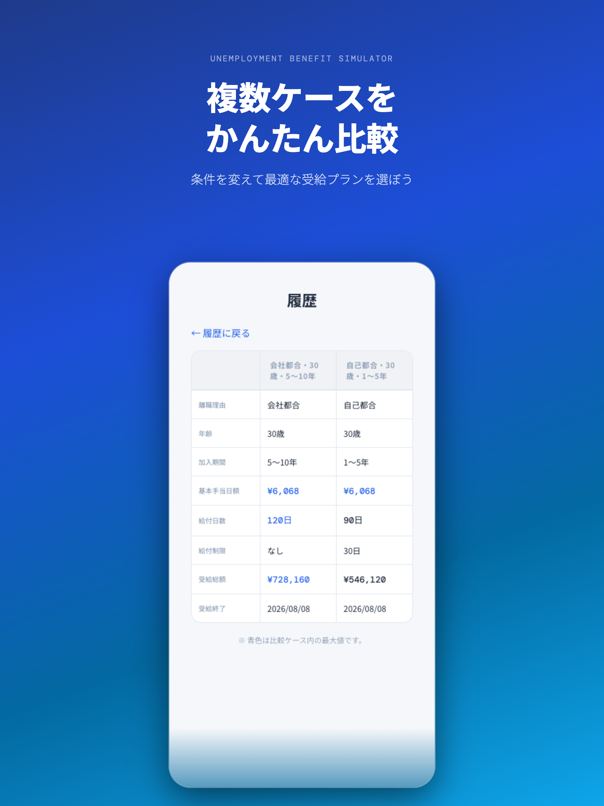 失業保険シミュレーター screenshot 6