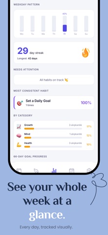 Koru: Habit Tracker Screenshot 4 of 5