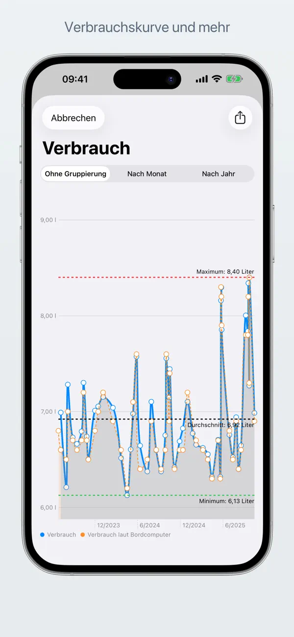 FuelMe - Tankbuch iPhone App Screenshot 5 – Produktivität