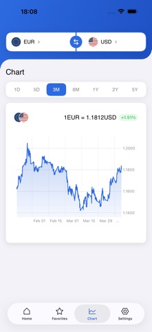 Currency Converter & Rates Pro Screenshot 3 of 4