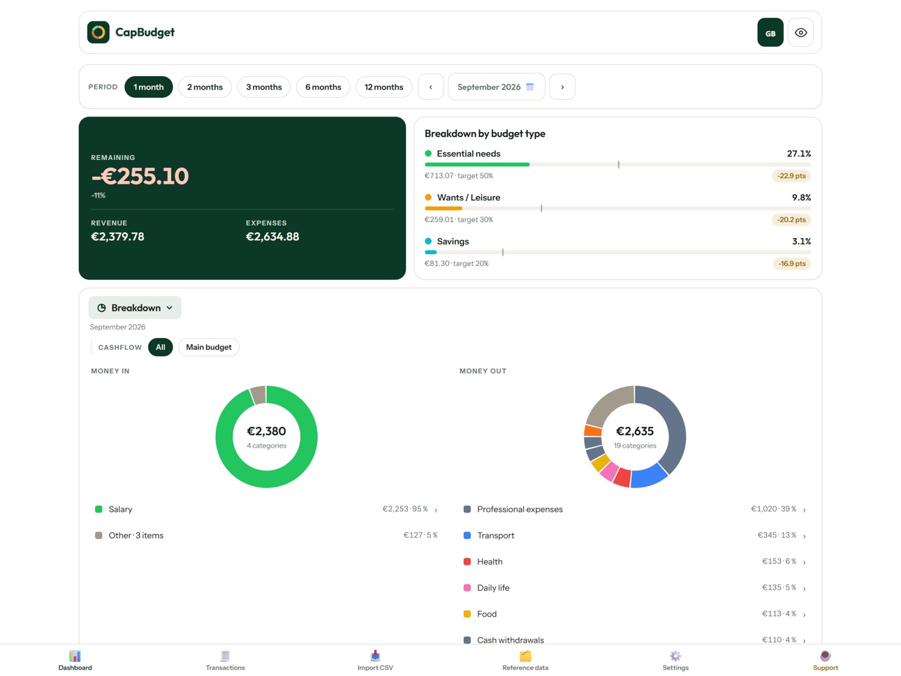 Screenshot 11 of CapBudget