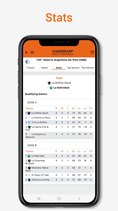 ChukkerApp Screenshot
