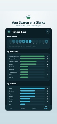 Fishing Log & Catch Tracker iPhone screenshot
