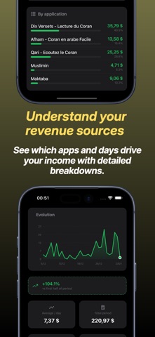 AppStats - Revenue & Stats iPhone screenshot