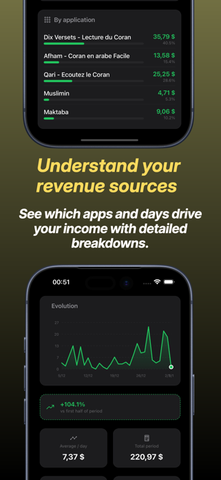 AppStats - Revenue & Stats Screenshot 4 of 6