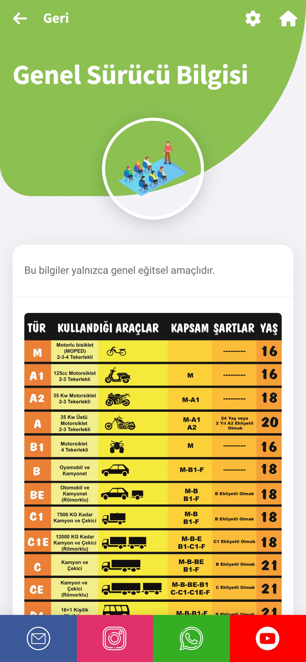 Aytaç Gezici Sürücü Kursu screenshot 3