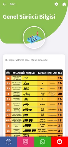 Aytaç Gezici Sürücü Kursu iPhone screenshot