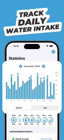 Water Reminder - HydraKit screenshot