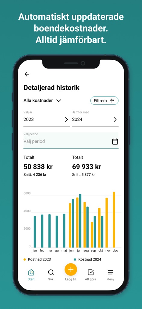 House:ID-bostadens loggbok - house-id-home-cost-history-comparison