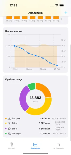 Healthy: Дневник Питания screenshot 2