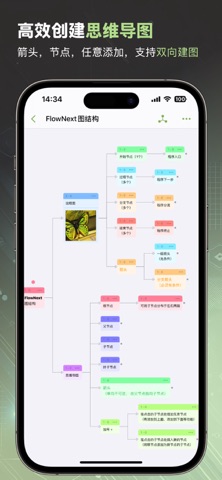 NodeNote-节点笔记,思维导图,流程图 screenshot