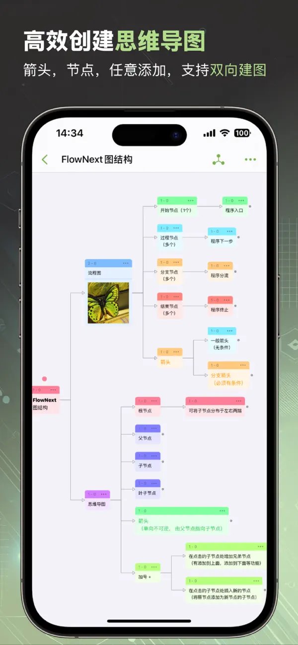 Screenshot #1 pour NodeNote-节点笔记,思维导图,流程图