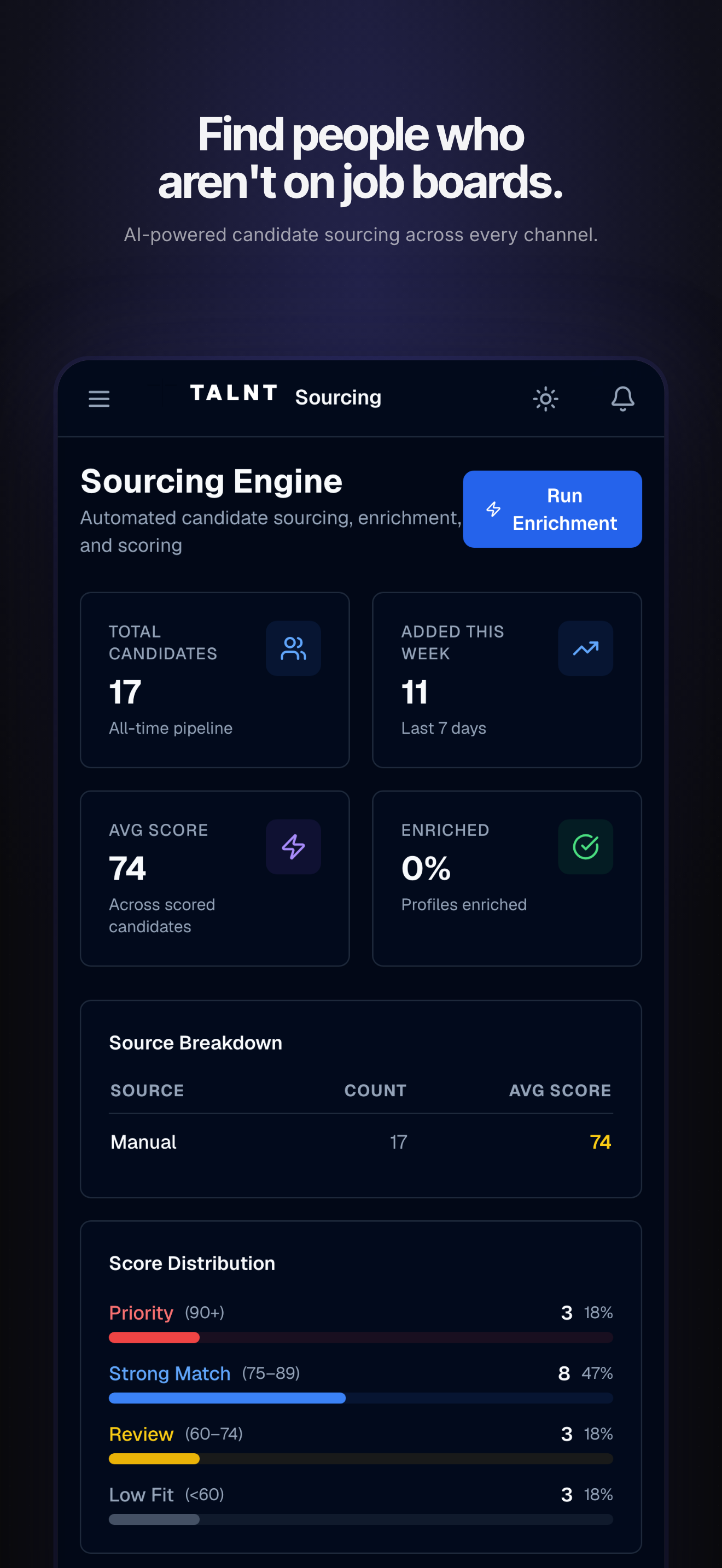 TALNT - AI Recruiting & Hiring