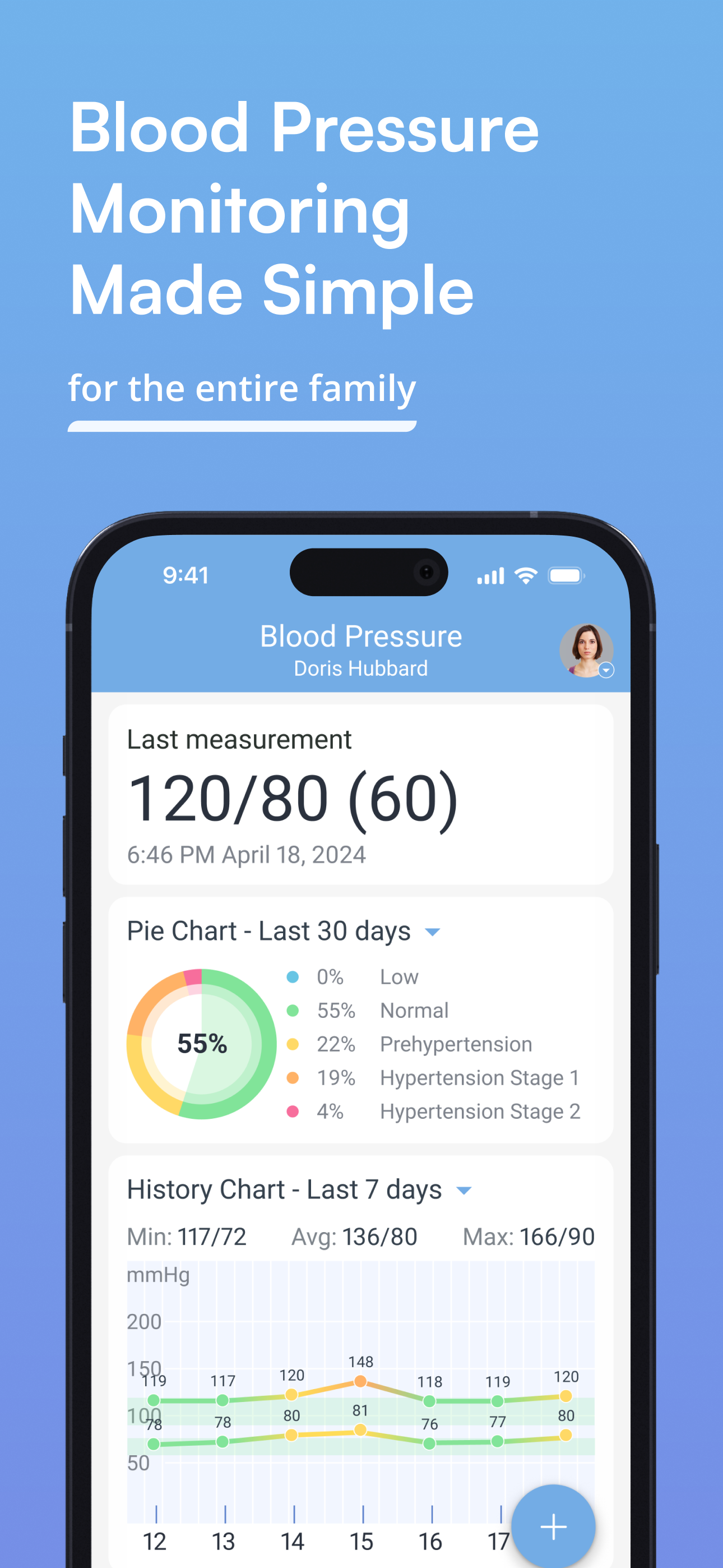 Blood Pressure Diary by MedM