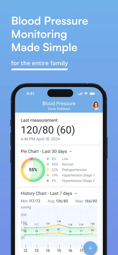 Blood Pressure Diary by MedM screenshot 1