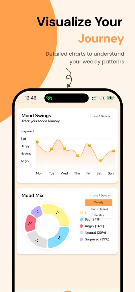 Mood Journal – Mood Tracker - Health & Fitness App | MWM