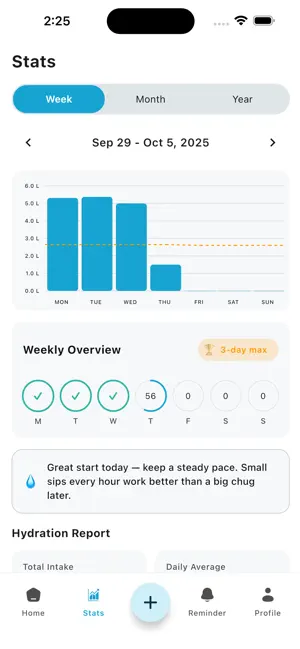 Hydro - Drink Water Reminder screenshot 2