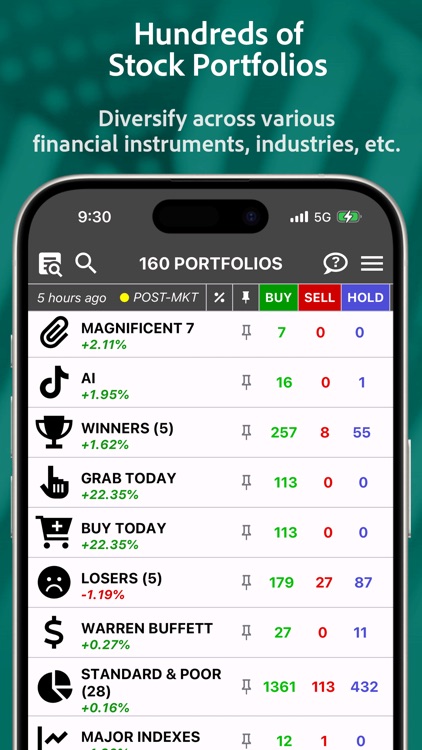 S&P Stocks Ratings & Charts