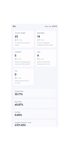 SmartHelpChat screenshot