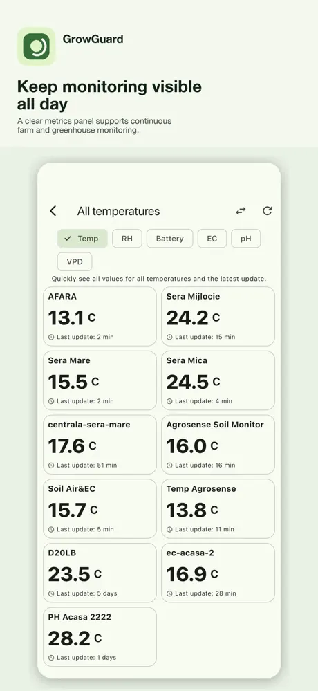 GrowGuard screenshot 6