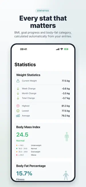BoWiTA - Weight Tracker screenshot 2