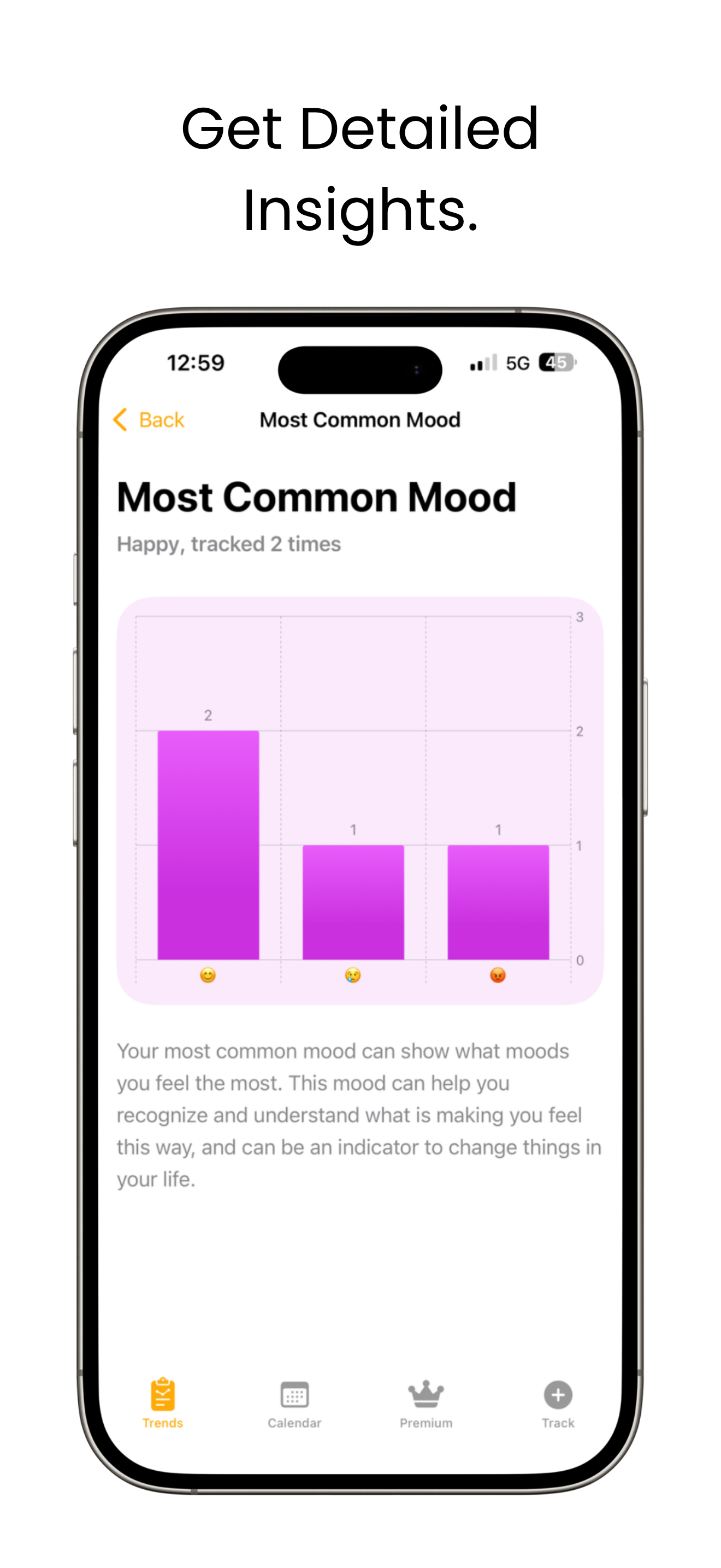 Mood Tracker - Moodoji screenshot 5