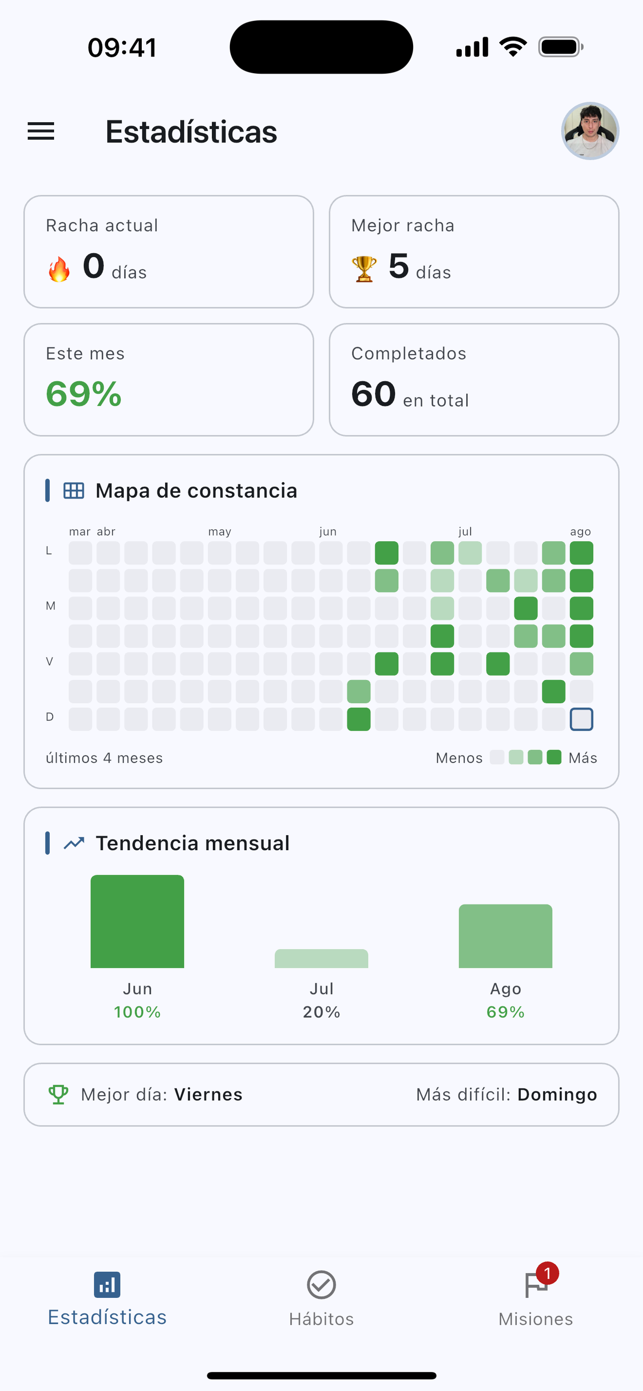 Habitiurs screenshot 2